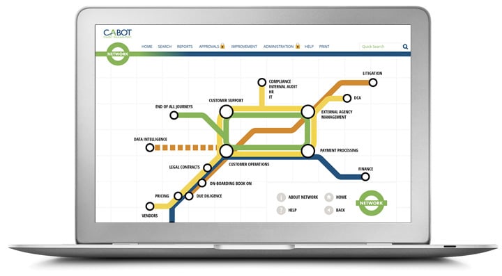 Cabot bespoke QMS interface built around a customer-journey network