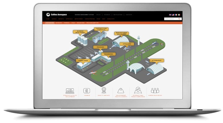 Collins Aerospace Actuation Systems bespoke QMS interface