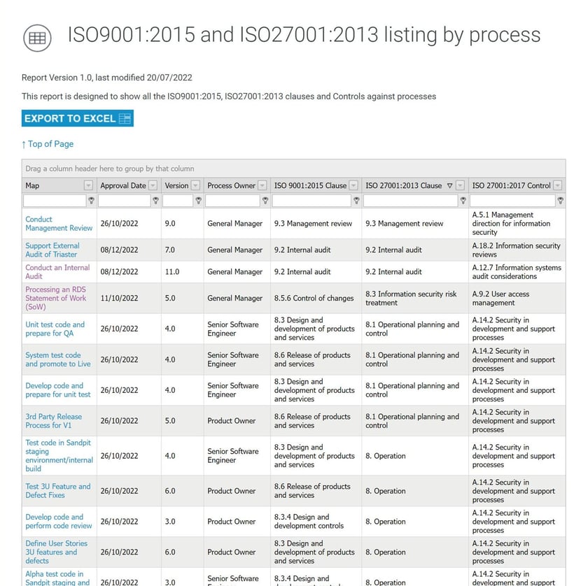 Listing by process