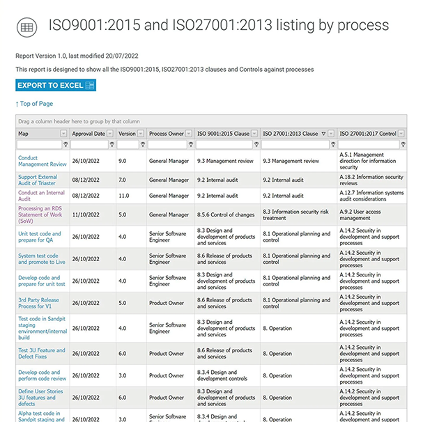 Listing by process-v2-slide