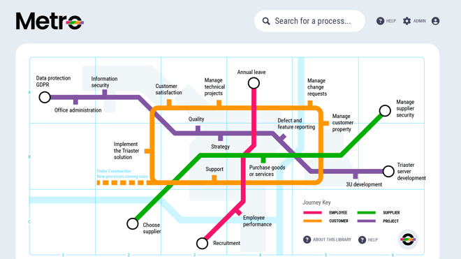 An Introduction to the Process Approach, Process Library and Process Map