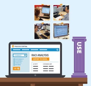 a desk with a laptop displaying a process library and a use pillar 