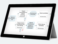 An Ipad displaying a process map 