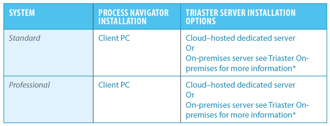 faq-install-options-table-v3