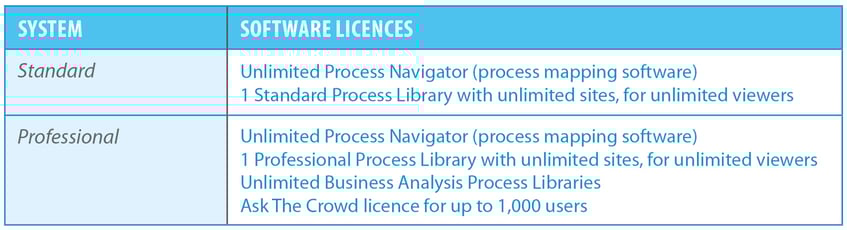 faq-license-table-v3