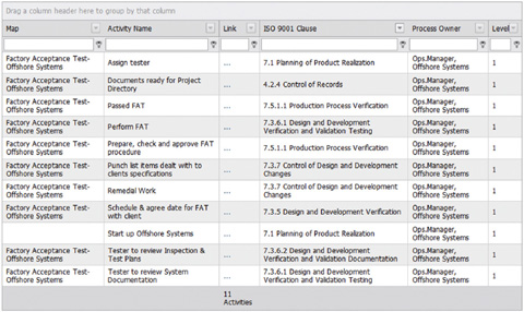 a table which matches maps with name, ISO 9001 clause and process owner