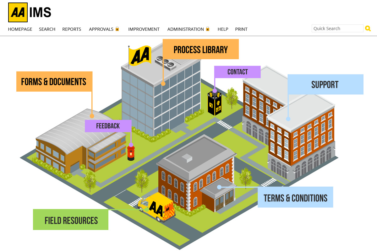 the AA IMS with a cartoon of a street with four buildings, a post box and a AA van