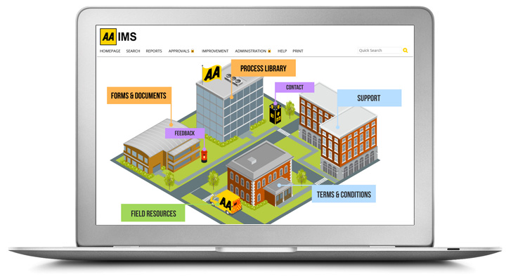 A laptop displaying the AA process library with a cartoon of a street with four buildings, a post box and a AA van 