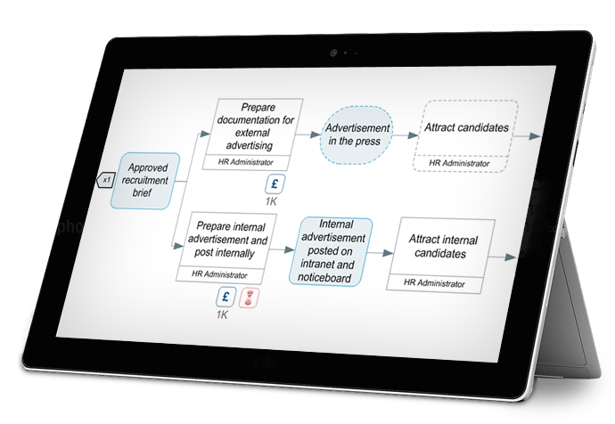 A tablet displaying a process map for recruitment 