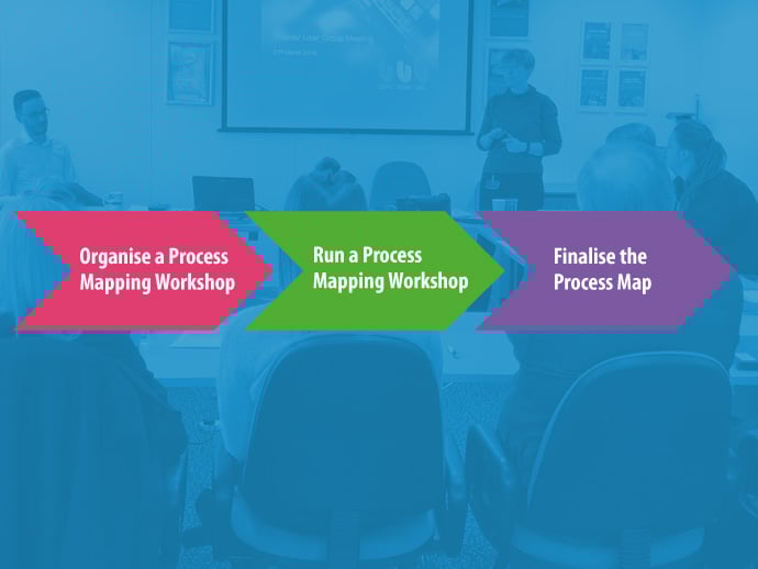 Arrows saying "organise a PM workshop" "run a PM workshop' and "finalise the process map"on a blue background 