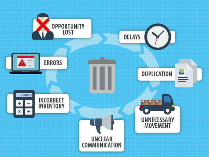 Common business wastes