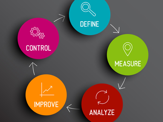 common business improvement techniques 