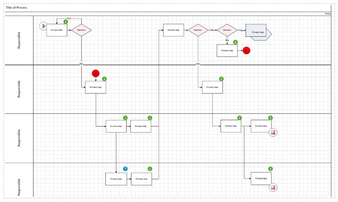 A Visio Map 