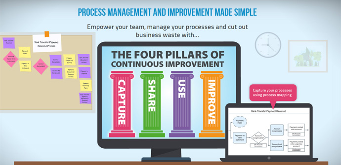 a compter displaying the four pillars of continuous improvement and a laptop showing a process map 