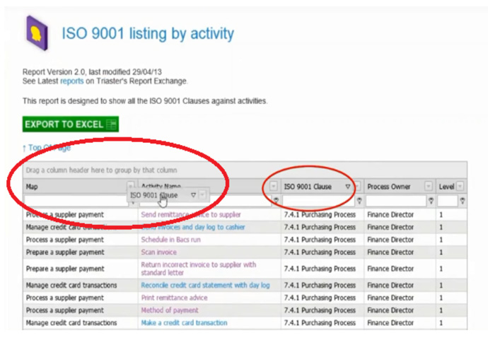 ISO 9001 listing by activity 