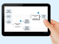 a hand holding an ipad displaying a process map 