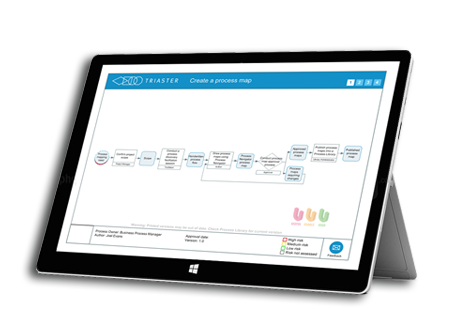 Process Mapping Symbols