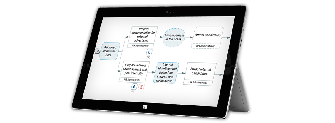A tablet displaying a process map 