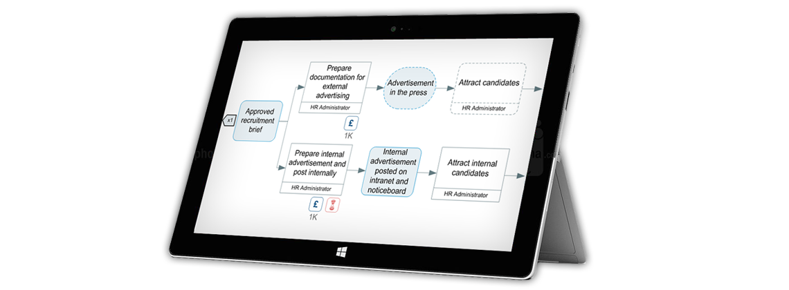 A tablet displaying a process map
