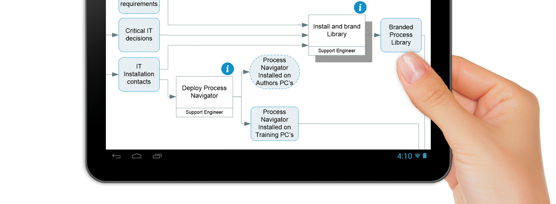 a hand holding a tablet displaying a process map 